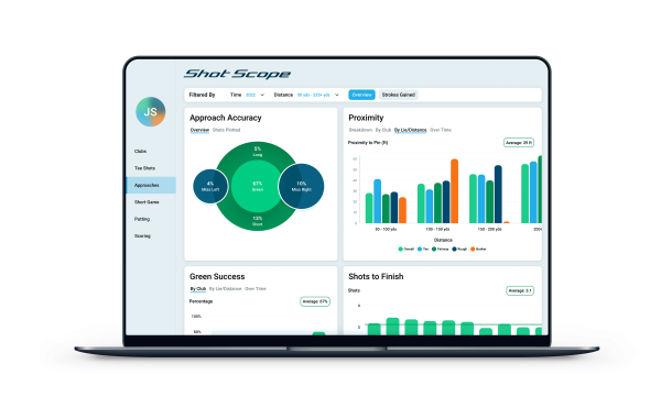 New Shot Scope user dashboard to help golfers improve by managing their data