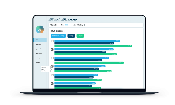 New Shot Scope user dashboard to help golfers improve by managing their data