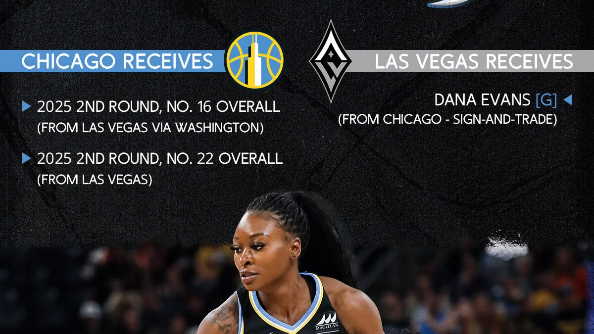 Chicago Sky Acquire Two 2025 Draft Picks from Las Vegas