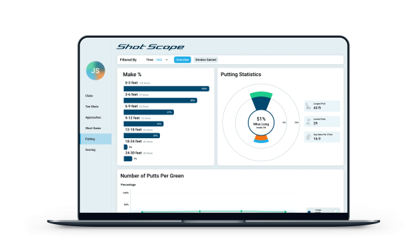 New Shot Scope user dashboard to help golfers improve by managing their data