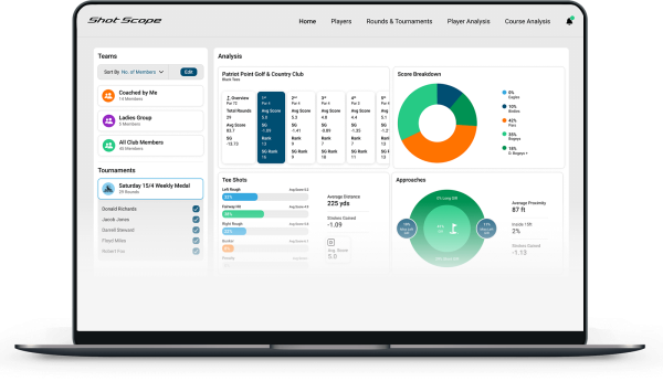 NEW Shot Scope Academy: on-course tracking system connecting golfers and coaches