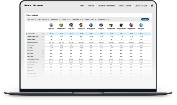 NEW Shot Scope Academy: on-course tracking system connecting golfers and coaches