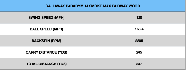 Callaway Paradym Ai Smoke Max Fairway Wood