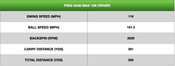 PING G430 MAX 10K DRIVER