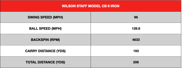 Wilson Staff Model CB Irons