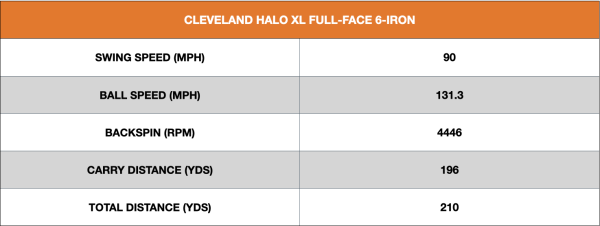 Cleveland Halo XL Full-Face Irons