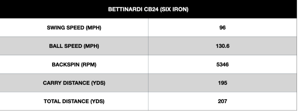 Bettinardi CB24 