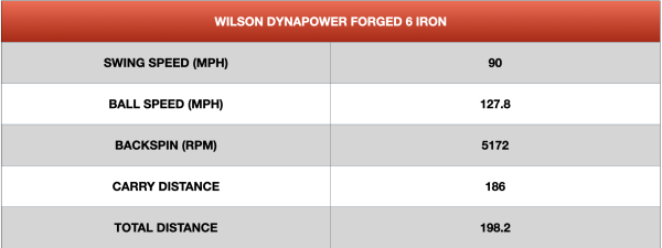 Wilson Dynapower Forged Irons