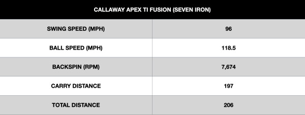 Callaway Apex Ti Fusion Performance