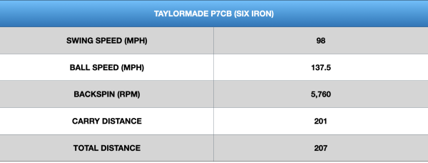 TaylorMade P7CB