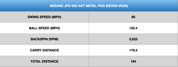 Mizuno JPX 925 Hot Metal Pro Irons